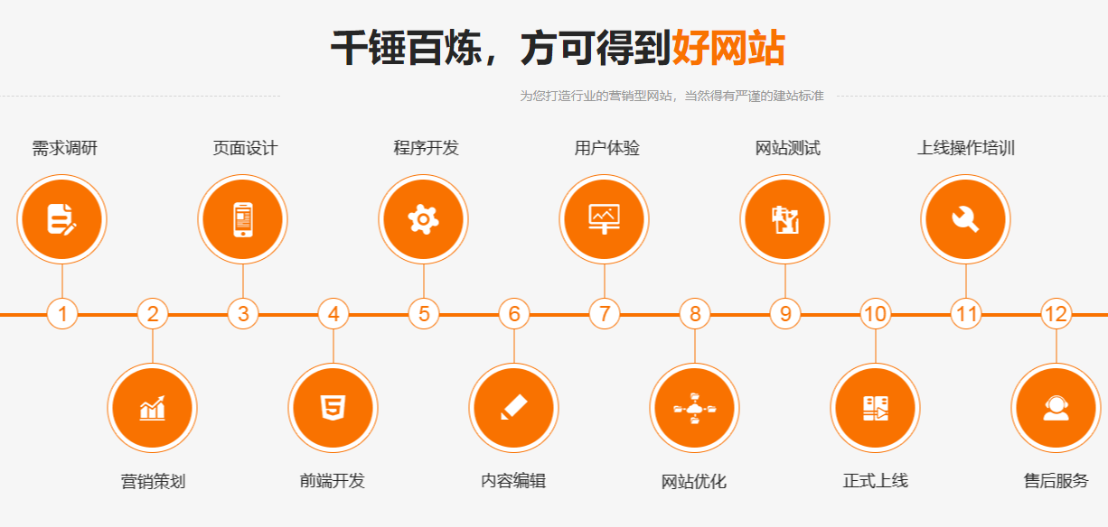 無錫網站設計